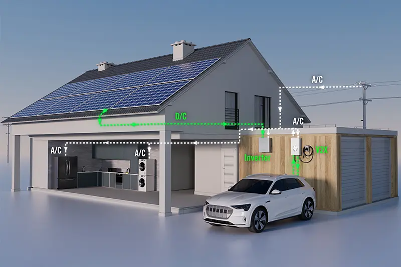 Yksivaiheisten hybridi-invertterien edut